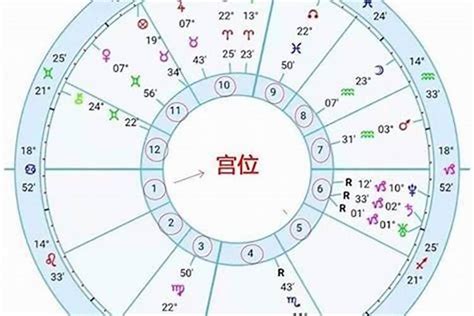 日月升|星座命盘：免费查询个人星盘的太阳月亮上升星座等